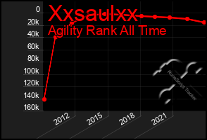 Total Graph of Xxsaulxx