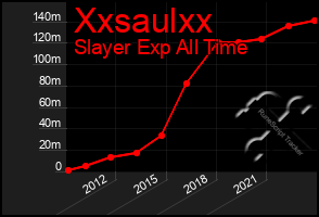 Total Graph of Xxsaulxx