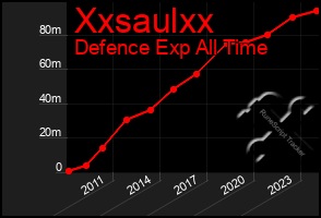 Total Graph of Xxsaulxx