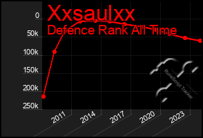 Total Graph of Xxsaulxx