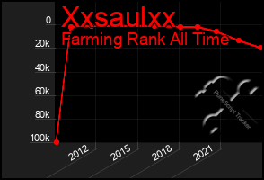 Total Graph of Xxsaulxx