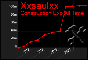 Total Graph of Xxsaulxx