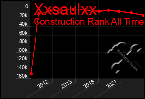 Total Graph of Xxsaulxx