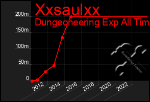 Total Graph of Xxsaulxx