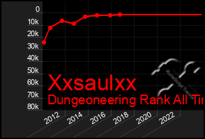 Total Graph of Xxsaulxx