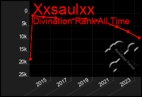 Total Graph of Xxsaulxx