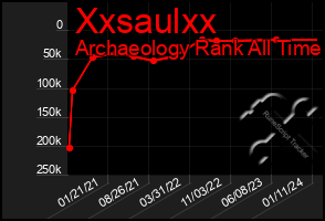 Total Graph of Xxsaulxx