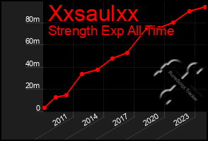 Total Graph of Xxsaulxx