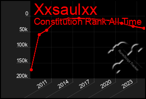 Total Graph of Xxsaulxx