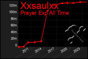 Total Graph of Xxsaulxx