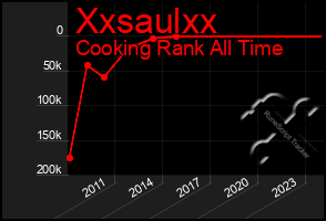 Total Graph of Xxsaulxx