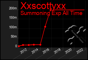 Total Graph of Xxscottyxx