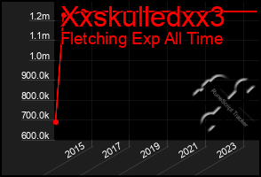 Total Graph of Xxskulledxx3