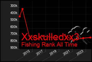 Total Graph of Xxskulledxx3