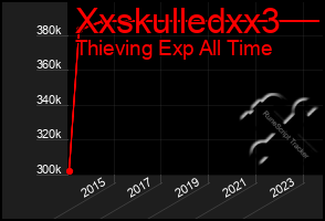 Total Graph of Xxskulledxx3