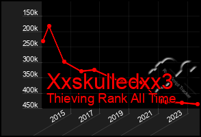 Total Graph of Xxskulledxx3