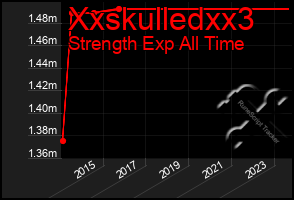 Total Graph of Xxskulledxx3