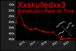 Total Graph of Xxskulledxx3