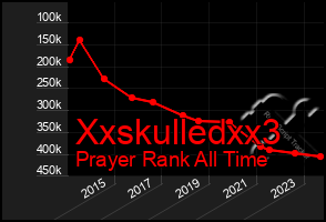 Total Graph of Xxskulledxx3