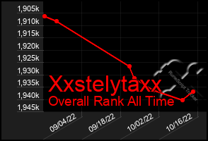 Total Graph of Xxstelytaxx