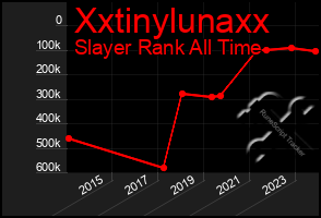 Total Graph of Xxtinylunaxx