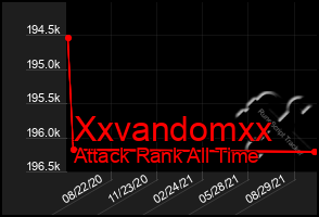 Total Graph of Xxvandomxx