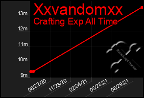 Total Graph of Xxvandomxx