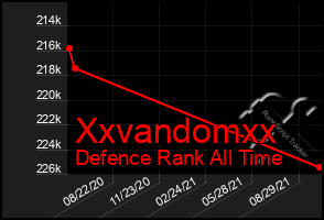 Total Graph of Xxvandomxx