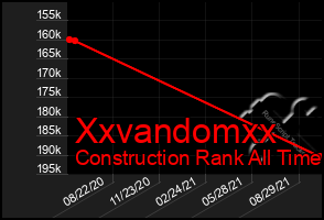 Total Graph of Xxvandomxx