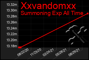 Total Graph of Xxvandomxx