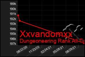 Total Graph of Xxvandomxx