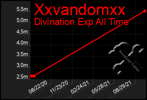 Total Graph of Xxvandomxx