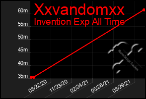 Total Graph of Xxvandomxx