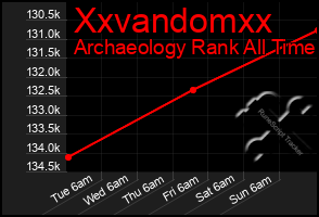 Total Graph of Xxvandomxx