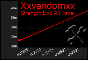 Total Graph of Xxvandomxx