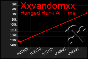 Total Graph of Xxvandomxx