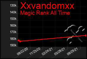 Total Graph of Xxvandomxx