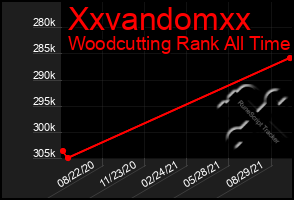 Total Graph of Xxvandomxx