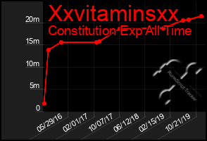 Total Graph of Xxvitaminsxx