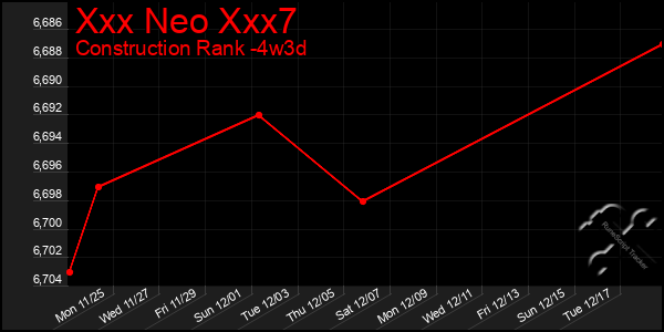 Last 31 Days Graph of Xxx Neo Xxx7