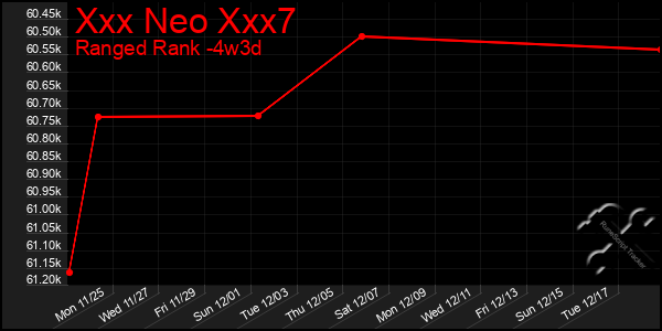 Last 31 Days Graph of Xxx Neo Xxx7