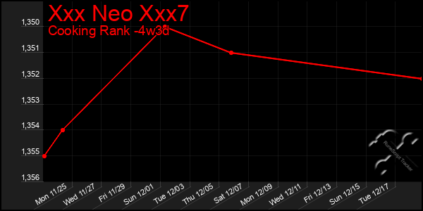 Last 31 Days Graph of Xxx Neo Xxx7