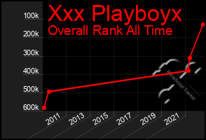 Total Graph of Xxx Playboyx