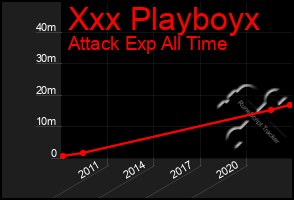 Total Graph of Xxx Playboyx