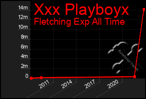 Total Graph of Xxx Playboyx