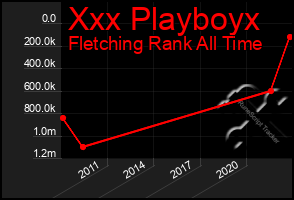 Total Graph of Xxx Playboyx