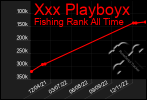 Total Graph of Xxx Playboyx