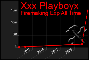 Total Graph of Xxx Playboyx