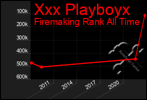 Total Graph of Xxx Playboyx