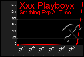 Total Graph of Xxx Playboyx